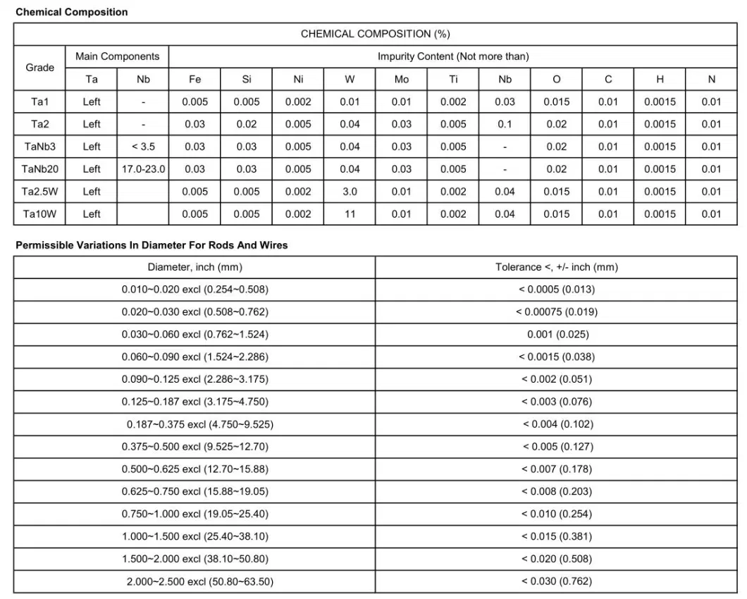 ASTM B365 R05252 Ta-2.5W Tantalum Tungsten Alloy Rod